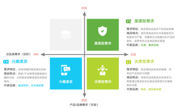 百度电商覆盖多种电商需求场景