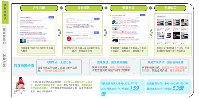 以大家电为例:百度查询比较结果清晰、专业，助力用户做出更精准、有效的购物决策