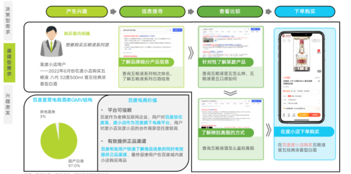 百度帮助用户快速了解商品信息的同时有效提供正品渠道，解决用户“寻找正品”的需求