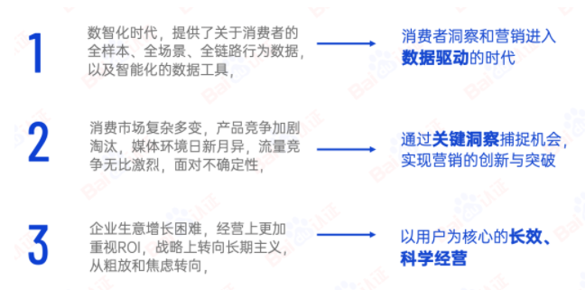 消费者洞察框架