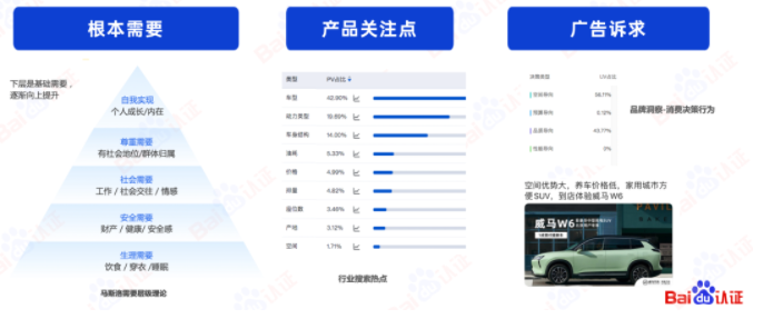 广告营销说服消费者的关键是给出消费者购买的理由