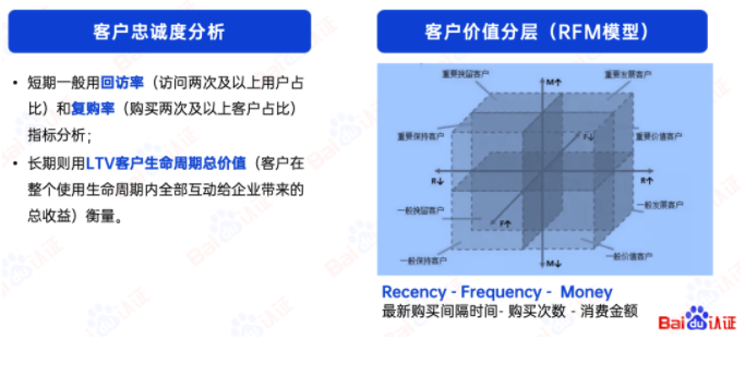 客户分层更多依赖业务数据，通过分层寻找高价值用户，分层制定营销策略和客户运营策略