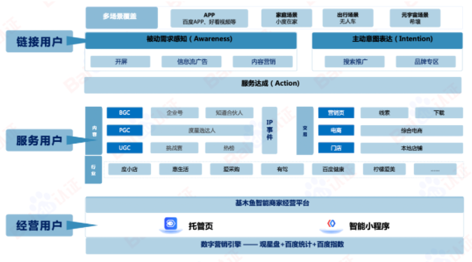 数字化经营产品全景与关键点