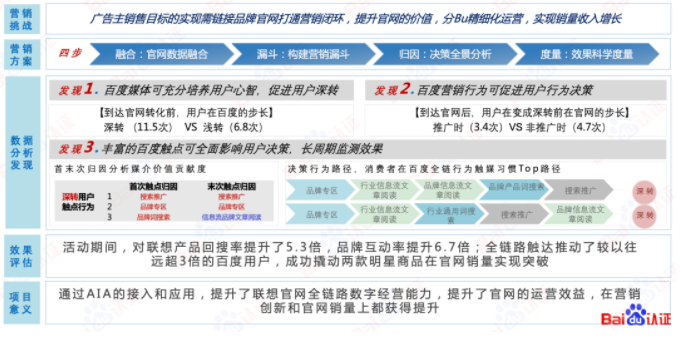 融合一方与平台数据，全链路资产运营