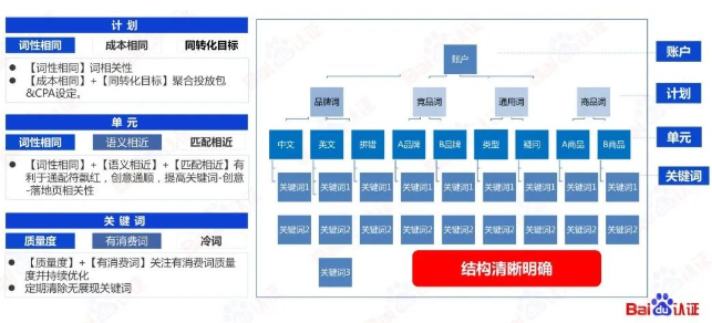 首先来看，关于客户营销策略分析，通常会借助观星盘进行数据分析。