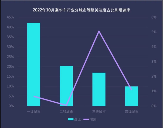 分城市等级地域热度排行