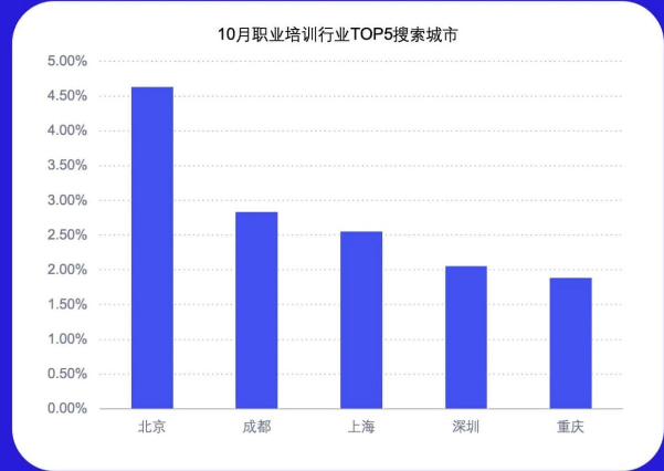 分城市等级地域热度排行