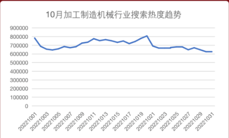 行业洞察