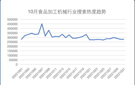 行业洞察