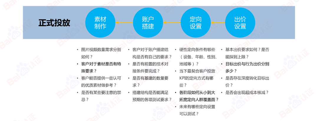 硬性定向条件有哪些(设备、年龄、性别、地域等）? 当下最契合客户投放KPI的定向方式有哪 各阶段如何从小到大拓宽定向人群覆盖面?未来有哪些定向设置可以测试?