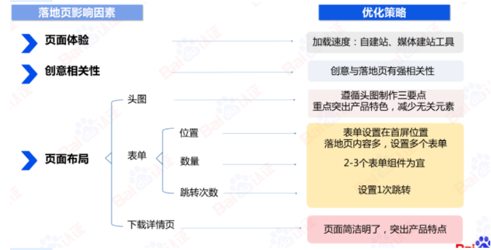 每次创意展现，AI优选最佳创意组合帮助广告主找到“标题+图片/视频+样式”的最优投放；（后期支持创意元素智能替换生成），同时还支持单创意多流量自动适配，在提升效率的同时，大幅度提升转化；