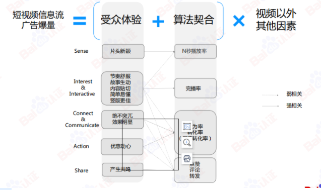 直播oCPC投放支持7种转化目标 ①直播间观看:目标用户进入直播间则算作一次转化 ②直播间商品按钮点击:目标用户点击了商品卡则算作一次转化 ③直播间停留:目标用户在直播间停留超过1分钟则算作一次转化 ④直播间评论:目标用户进行了一次互动交流则算作一次转化 ⑤直播间打赏:目标用户进行了一次送礼互动操作则算作一次转化 ⑥直播间购物袋点击:目标用户点击了一次购物袋则算作一次转化 ⑦直播间成单︰目标用户完成直播间商品购买则算作一次转化（线上交易―场景下-完成付款算作一次转化;货到付款场景下-完成下单算作一次转化)