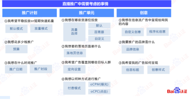 直播推广投放操作丨总览