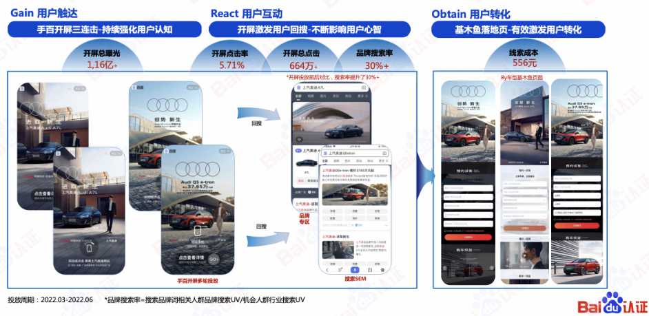 展示产品承接获客满足品牌曝光与转化需求