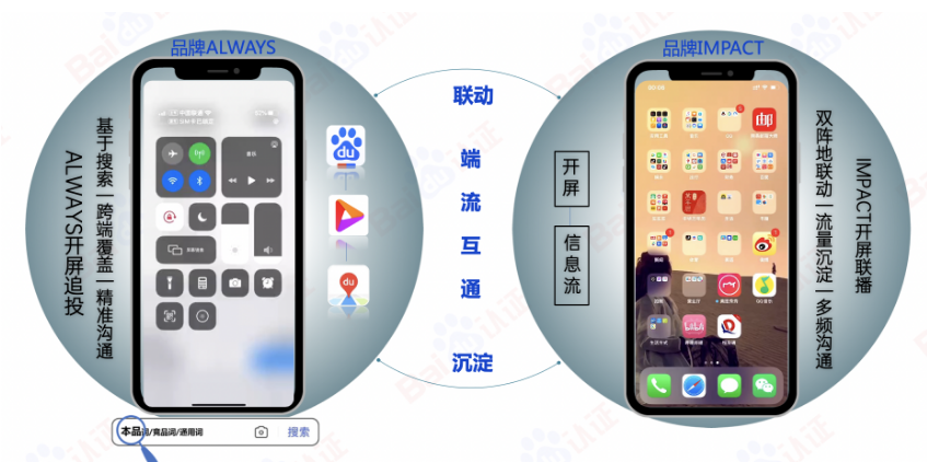 Always开屏追投：定向品牌相关关键词近3天内搜索人群，百度APP/百度地图/好看视频多端开屏追投，实现对目标用户的精准饱和覆盖 IMPACT开屏联播:激活核心开屏入口+信息流内容双阵地流量，多重触达潜在用户，助力沉淀用户需求。