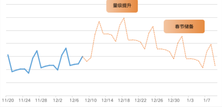 教育行业——寒假学玩季放量指南 | 百度信息流广告