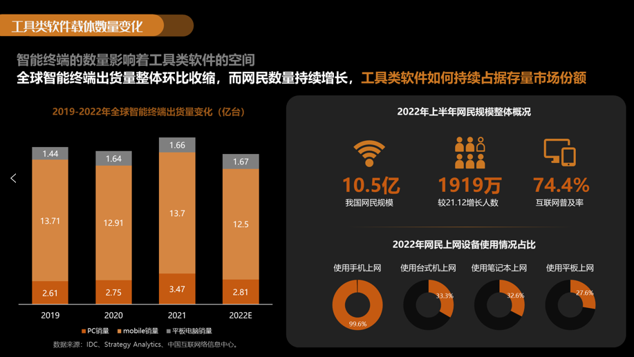 重磅！2023年工具软件百度营销潜力报告发布！ | 百度效果广告