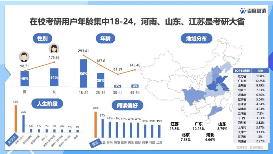 考生在品牌口碑对比阶段易反复摇摆权衡。