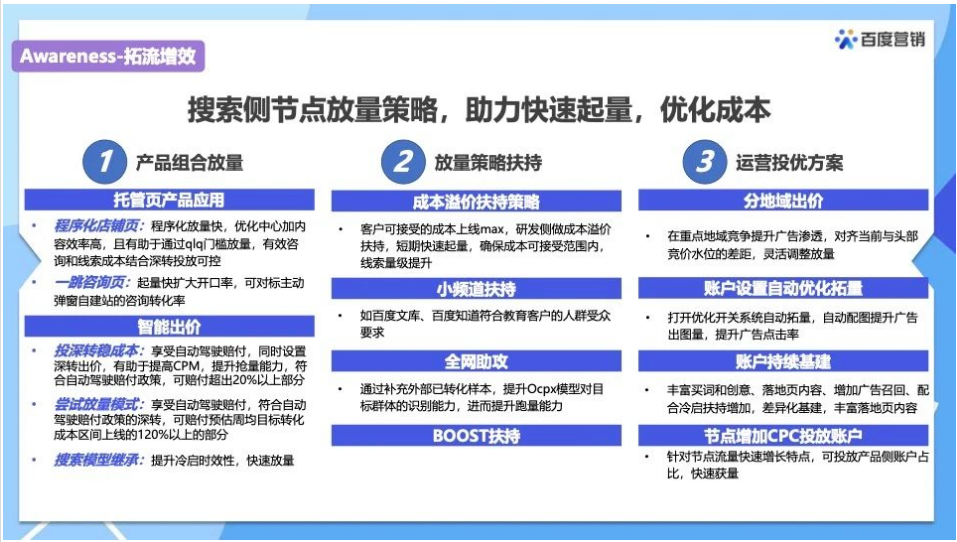 用户开始下单行动阶段，通过强曝光产品以及创意营销，形成品牌专属阵地，高强度曝光多维度展现品牌内容，全方位品牌官方收口。