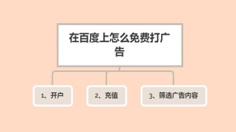 百度可以免费推广自己的产品吗？百度投放广告的具体操作！