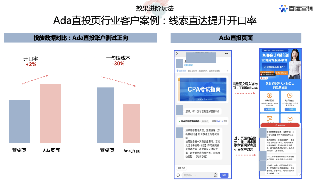 效果进阶玩法 Ada直投页行业客户案例:线索直达提升开口率