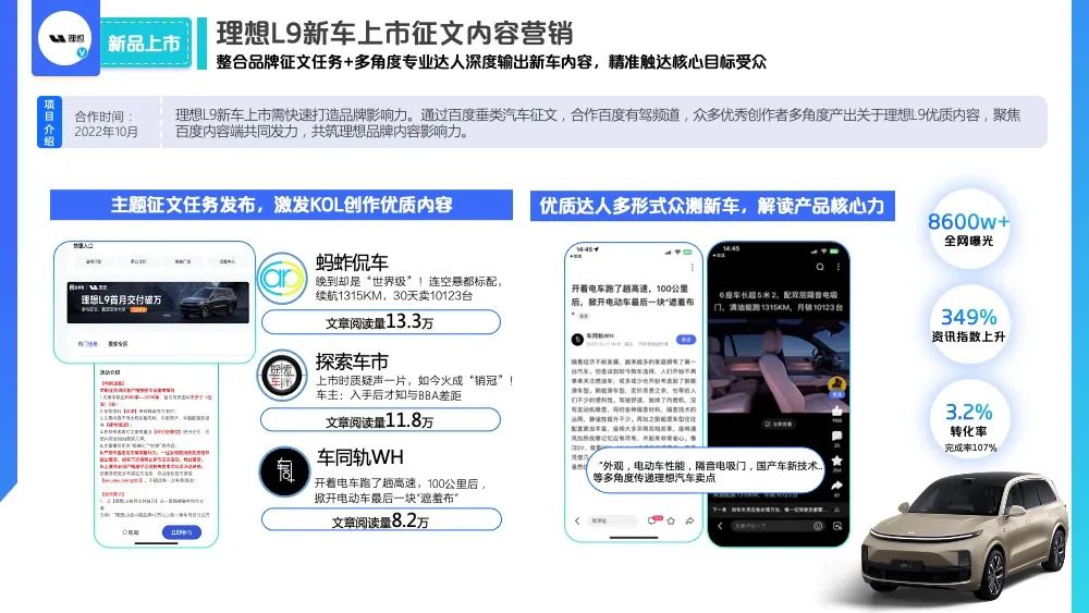 理想L9新车上市征文内容营销 整合品牌征文任务+多角度专业达人深度输出新车内容，精准触达赅心目际受众
