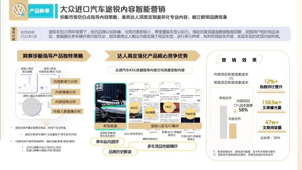 大众进口汽车途锐内容智能营销 诊断市场空白点指导内容策略，垂类达人深度定制差异化专业内容，树立鲜明品牌形象