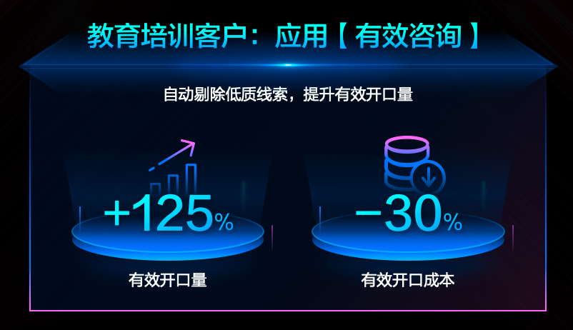 教育培训客户:应用【有效咨询】