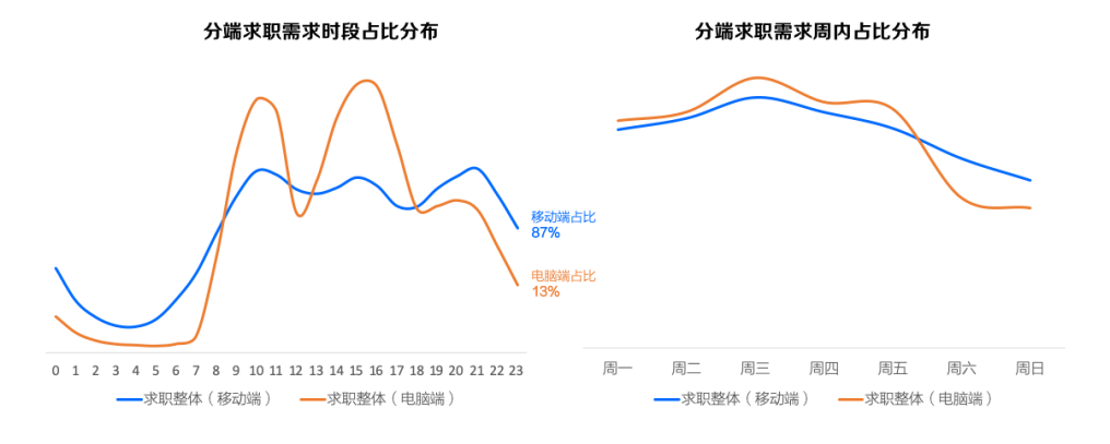 用户检索习惯