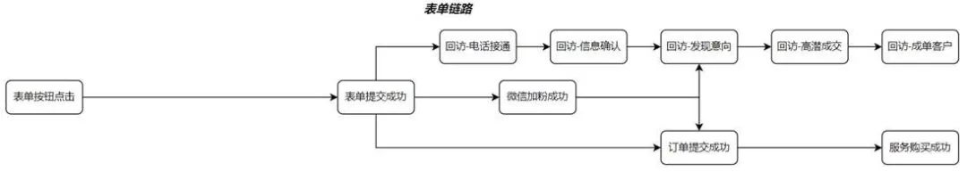 线索收集场景