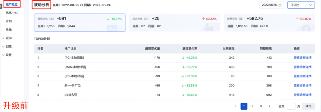 百度搜索推广账户概览波动分析升级 | 百度开屏广告投放平台