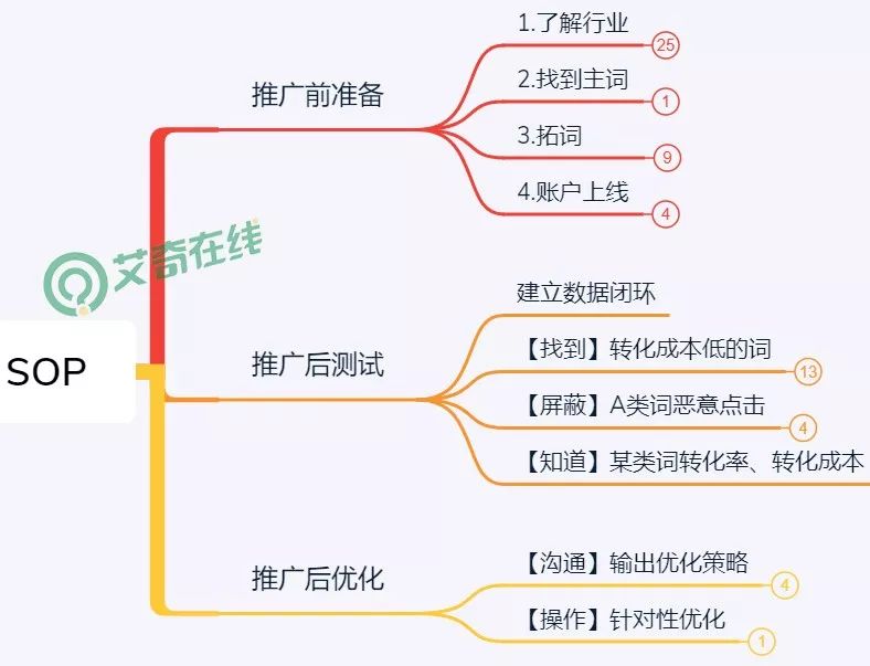 百度搜索广告新接手账户，需要做哪些准备？ | 百度搜索广告平台