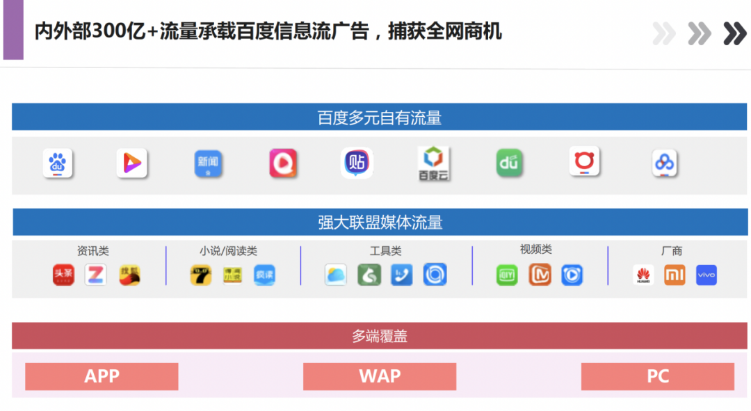 二、机会流量覆盖招聘行业增长蓝海-不只搜索，百度信息流潜力无穷