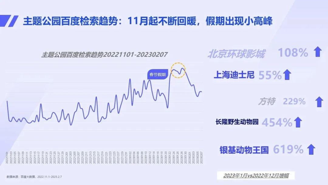 吸引到地&热门节点&内容种草