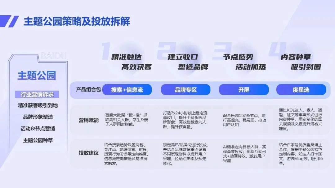 百度大数据显示，主题公园行业自去年11月后不断回暖,并在春节假期出现小高峰;行业第二梯队的主题乐园，搜索热度的提升更加明显