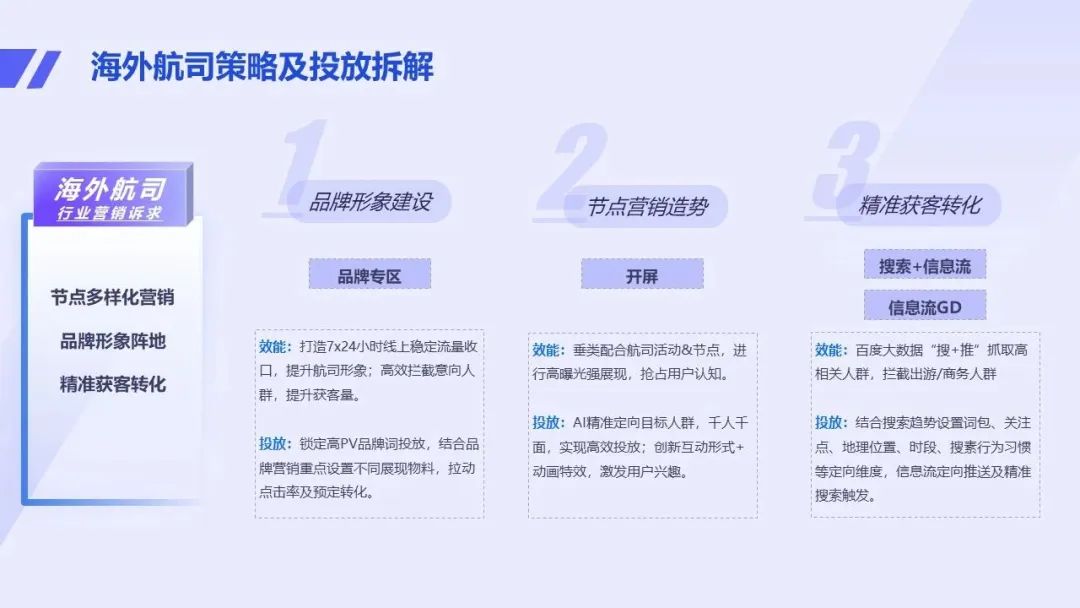 海外航司在疫情政策放开后迎来了几波涨幅高潮：“新十条”发布后、元旦假期前后及出境跟团游政策进一步开放。随着旅游行业逐步恢复，这波热潮还将持续上升。