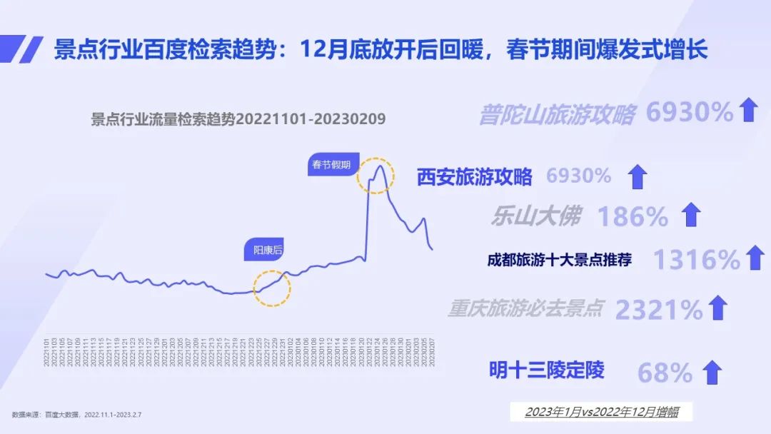 形象展示&节点运营&内容发酵&游客到地