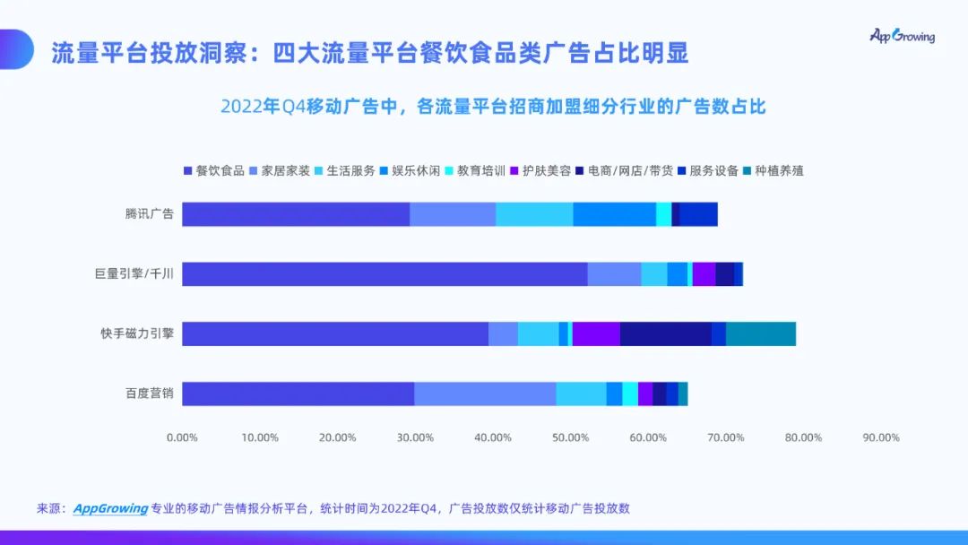 3、流量平台投放洞察