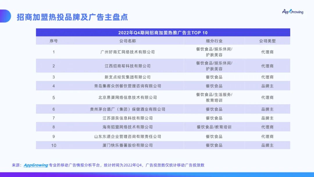 招商加盟热投广告主盘点