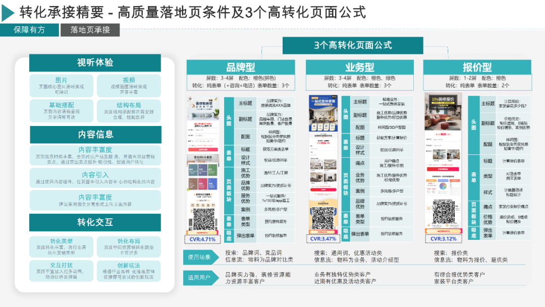 基木鱼是百度落地页的核心解决方案，落地页搭建应该遵循具备视听体验，内容信息丰满，转化交互清晰等特点，三大特点结合才能承接住更加“挑剔”的年轻用户。家装行业大致可以分为三个类型，品牌、业务、报价，三种类型特点差异，可以交替配合定向、买词使用，满足不同用户的需求。