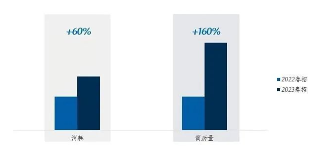 58同城APPx百度营销，策略进阶助力业务价值增长 | ​百度营销广告平台