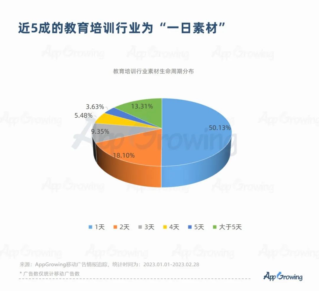 爆量素材套路拆解