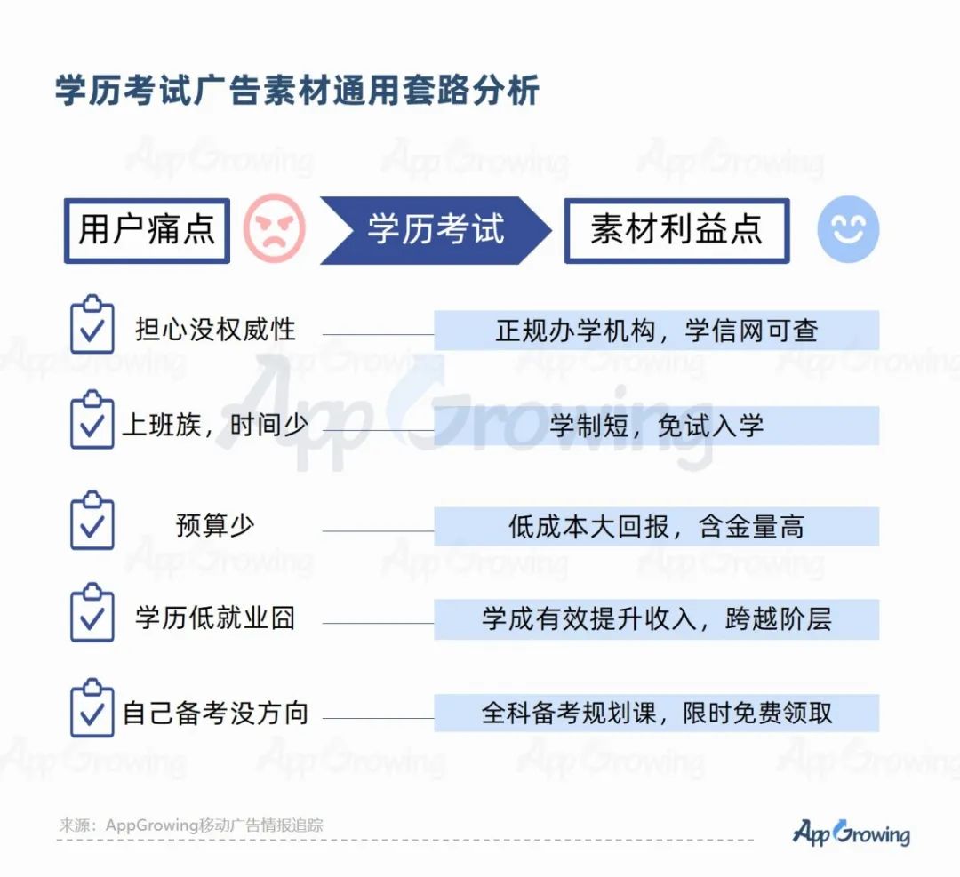 学历考试广告创意分析