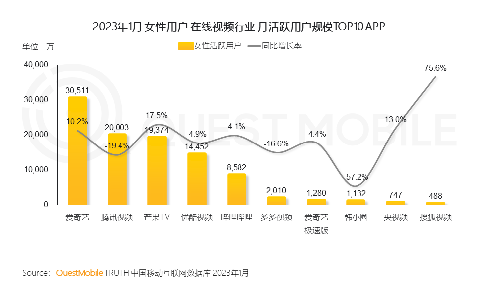 “她内容”：女性既是内容平台的主要受众，也是优秀的内容创作者