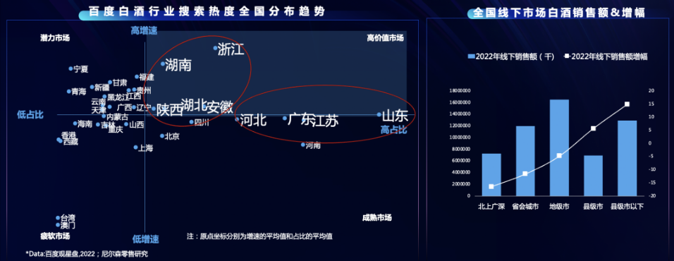 百度白酒行业搜索热度全国分布趋势