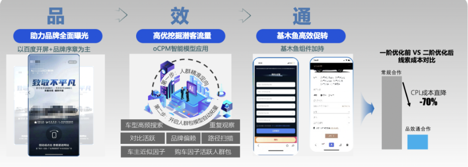 品●品效升级-结合新车发布/节点促销，实现增量转化