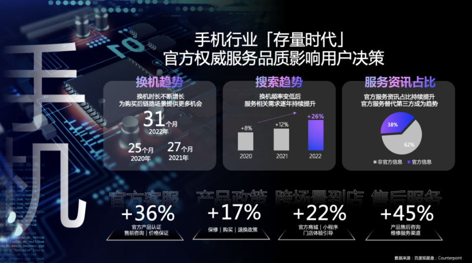 2023IT消费电子行业服务营销方案