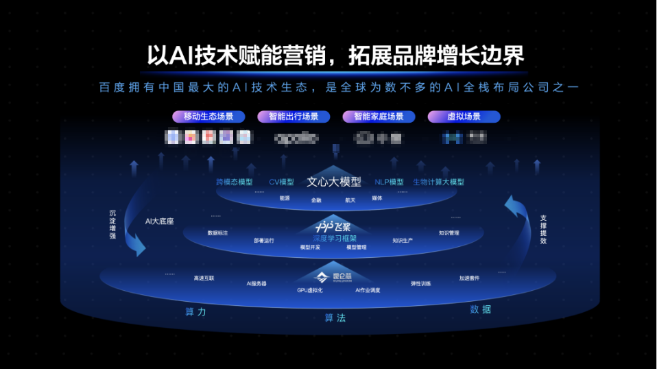 Al技术赋能营销，拓展品牌增长边界