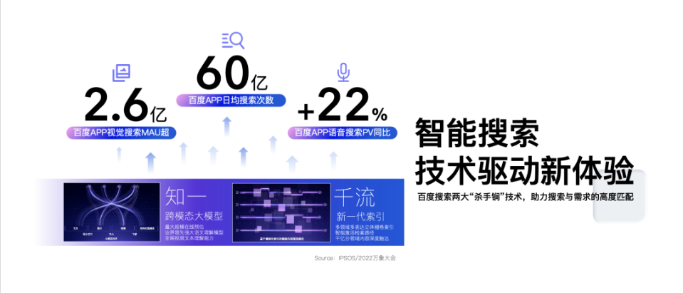 智能搜索 技术驱动新体验