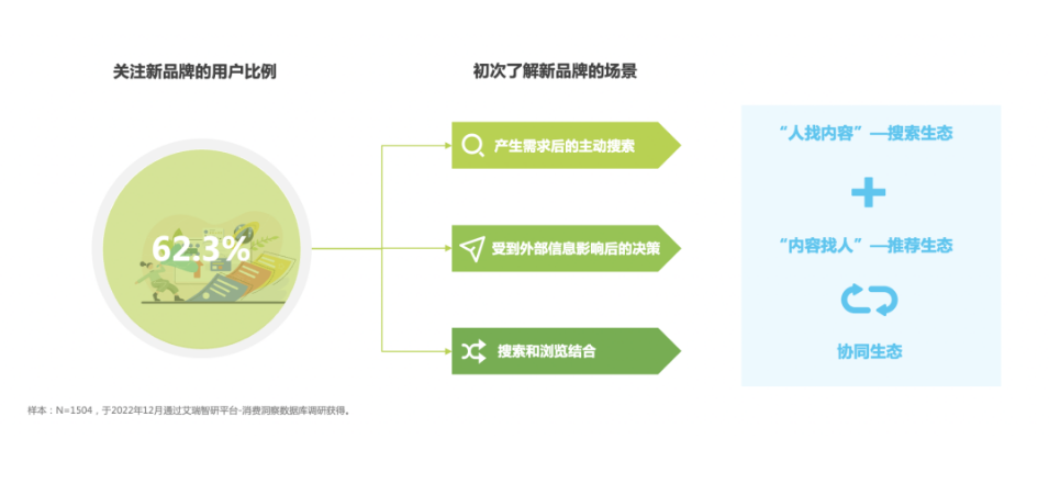 2023百度营销日消行业私享会: AI无界聚丽增长